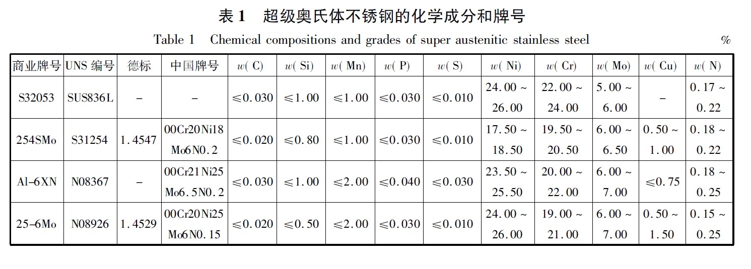 超级奥氏体不锈钢的化学成分和牌号