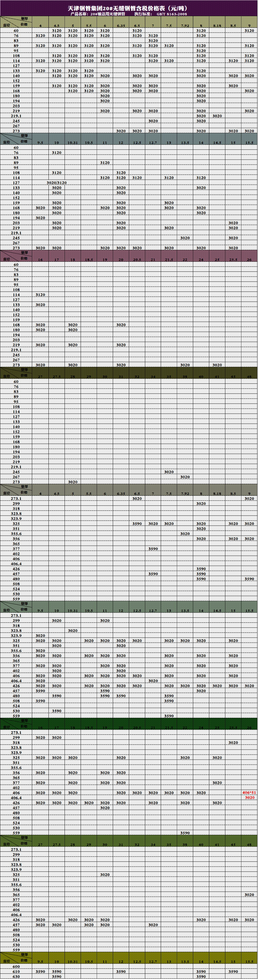 天津钢管集团（俗称：天津大无缝）20#无缝钢管出厂价格表