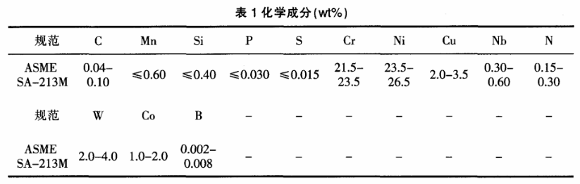 Sanicro 25钢管化学成分