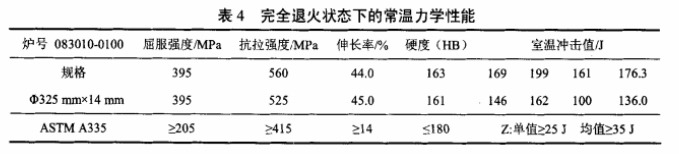A335 P9钢力学性能