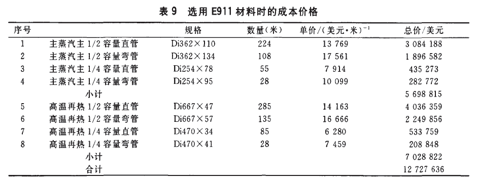 E911无缝钢管的成本价格
