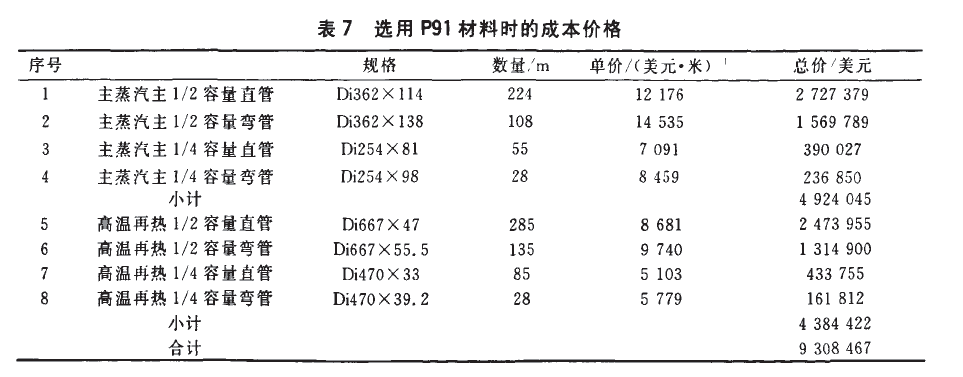 P91无缝钢管的成本价格