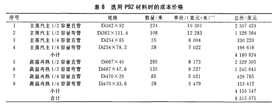 P92无缝钢管的成本价格