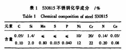 RA253MA钢的化学成分