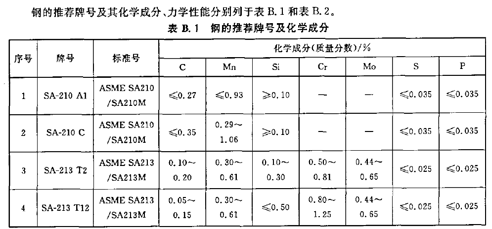 SA-210 C内螺纹管化学成分