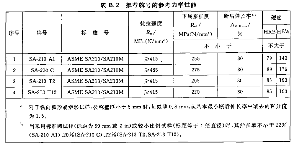 SA-213 T2内螺纹管力学性能