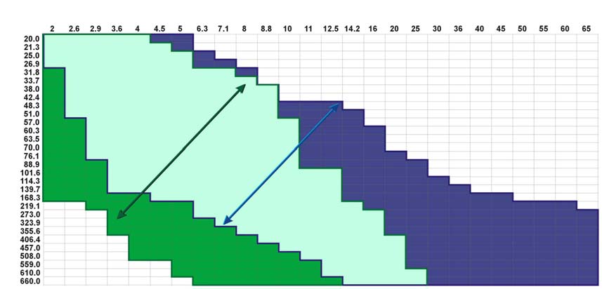 无缝钢管和焊管的产品规格范围