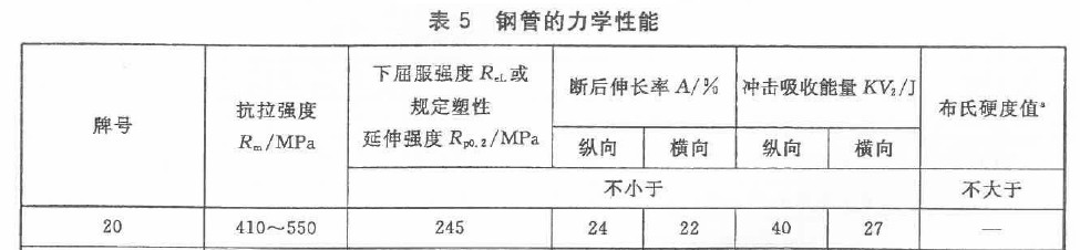 抗H2S碳钢无缝管力学性能