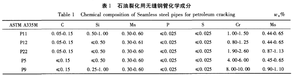 A335 P9钢的化学成分